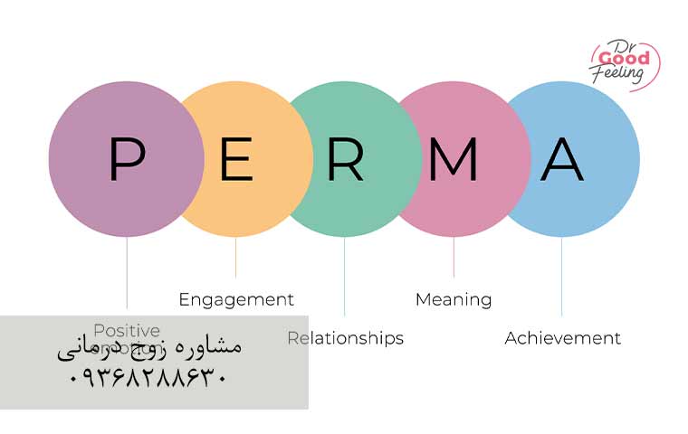 مدل-پرما-perma